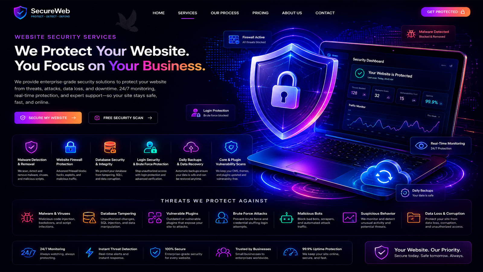 Website security dashboard with shield and lock representing malware protection, firewall security, backups, vulnerability scanning, and threat monitoring