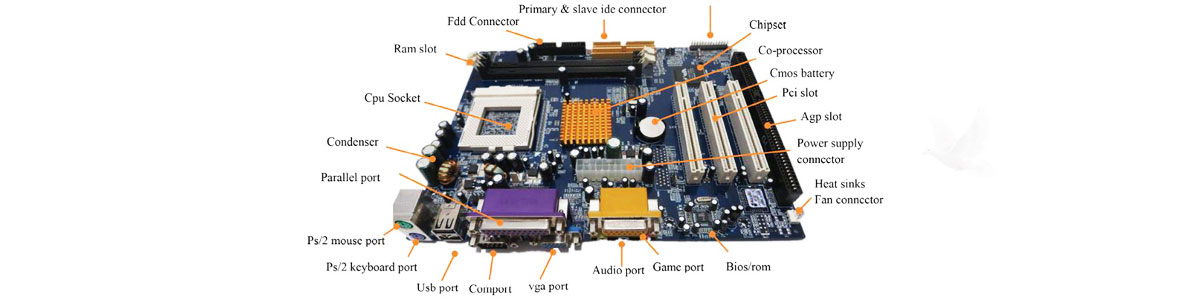 Motherboard diagram labeling the CPU socket, RAM slots, chipset, expansion slots, connectors, ports, BIOS, CMOS battery, and other components
